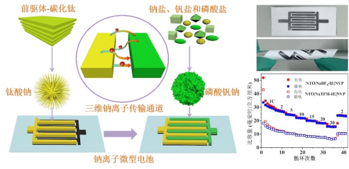 钠离子“代言” 我研制出高性能钠离子微型电池